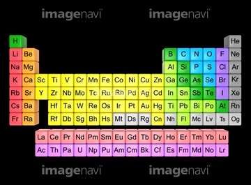 元素周期表 希土類元素 の画像素材 科学 テクノロジーの写真素材ならイメージナビ