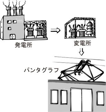 変電所 の画像素材 鉄道 乗り物 交通の写真素材ならイメージナビ