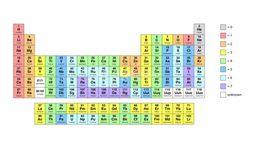 周期表 色分け の画像素材 科学 テクノロジーの写真素材ならイメージナビ
