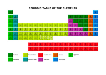 元素周期表 希土類元素 の画像素材 科学 テクノロジーの写真素材ならイメージナビ