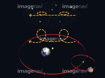 天動説 の画像素材 自然 風景 イラスト Cgの写真素材ならイメージナビ