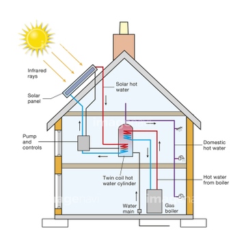 エコ Co2削減 イラスト の画像素材 デザインパーツ イラスト Cgのイラスト素材ならイメージナビ