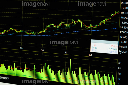 Line graph and bar graph on computer monitor, close-up